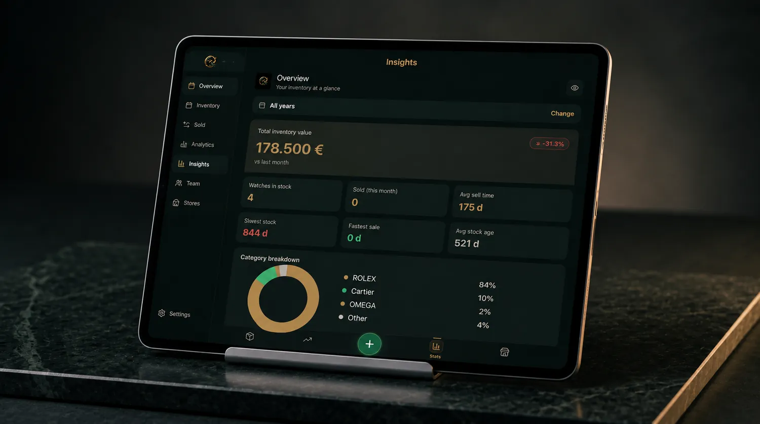 ChronoStock Insights on an iPad: total inventory value, watches in stock,
                average sell time and the brand breakdown